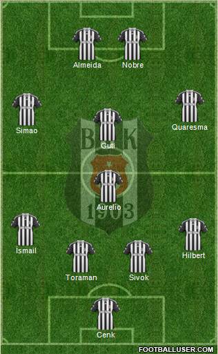 Besiktas JK Formation 2011