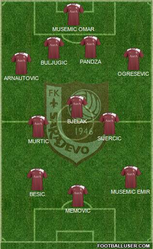 FK Sarajevo football formation