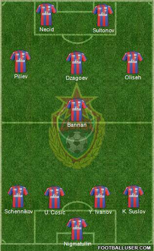 CSKA Moscow football formation