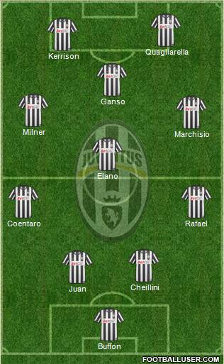 Juventus Formation 2011
