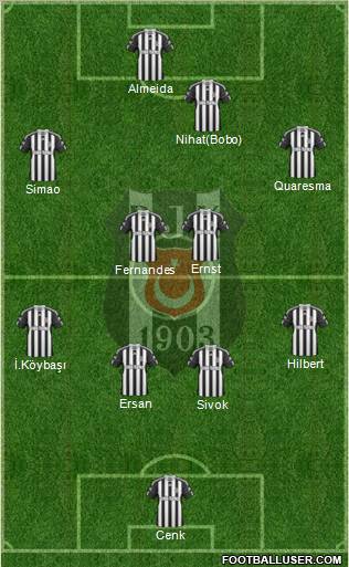 Besiktas JK Formation 2011