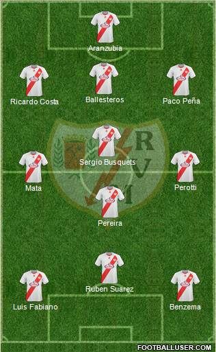 Rayo Vallecano de Madrid S.A.D. Formation 2011