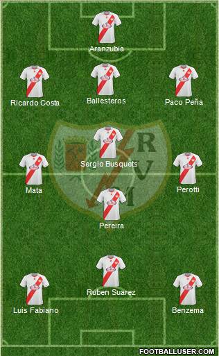 Rayo Vallecano de Madrid S.A.D. football formation