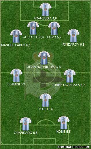 R.C. Deportivo de La Coruña S.A.D. Formation 2011