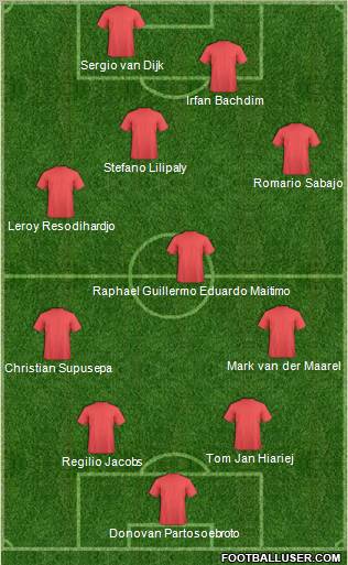 Dream Team Formation 2011
