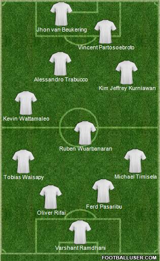 Dream Team Formation 2011