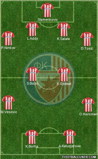 FC Red Star Belgrade Formation 2011