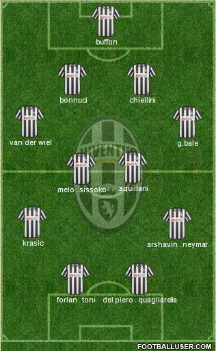Juventus Formation 2011