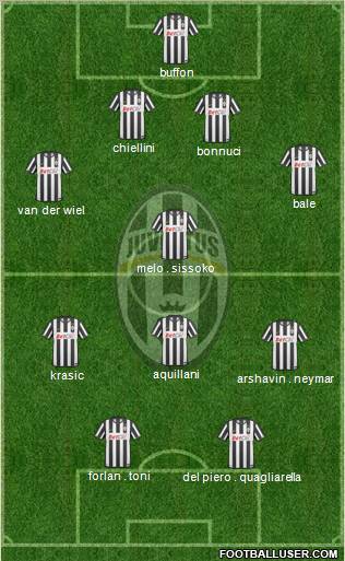 Juventus Formation 2011