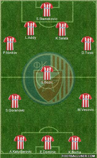 FC Red Star Belgrade Formation 2011