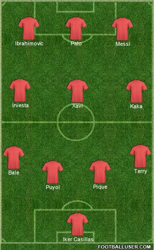Champions League Team Formation 2011