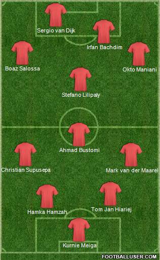 Dream Team Formation 2011