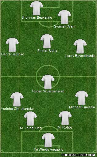 Dream Team Formation 2011