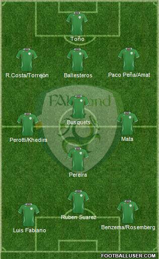 Ireland 3-4-3 football formation