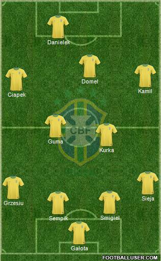 Brazil football formation