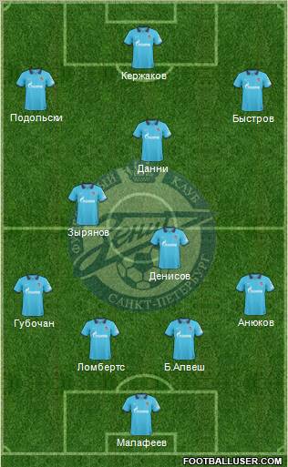 Zenit St. Petersburg Formation 2011
