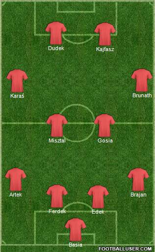 Dream Team Formation 2011