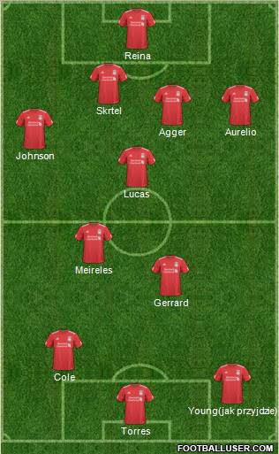Liverpool Formation 2011