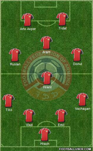 Armenia Formation 2011
