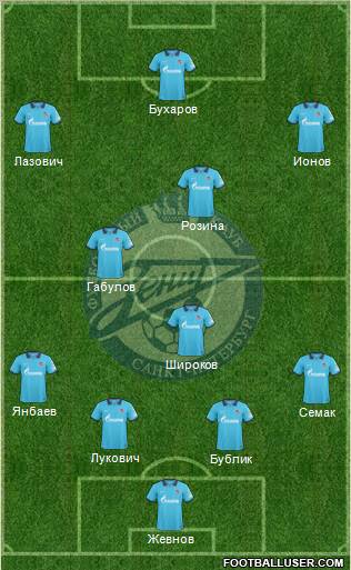 Zenit St. Petersburg Formation 2011