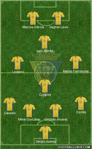 Cádiz C.F., S.A.D. football formation