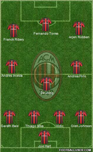 A.C. Milan Formation 2011