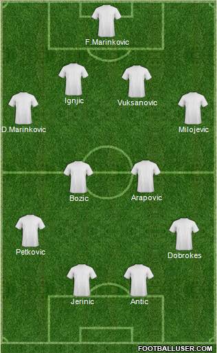 Football Manager Team Formation 2011