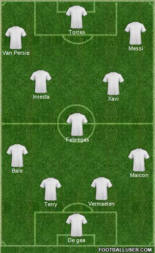Dream Team Formation 2011
