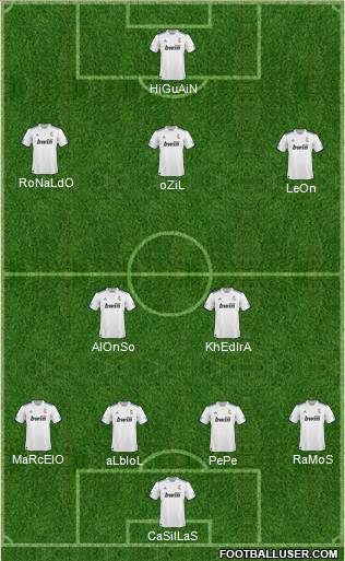 R. Madrid Castilla Formation 2011