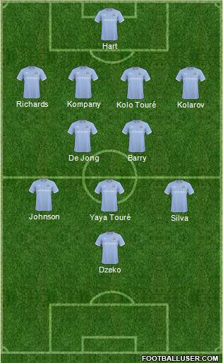 Manchester City Formation 2011