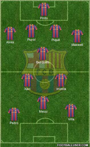 F.C. Barcelona Formation 2011
