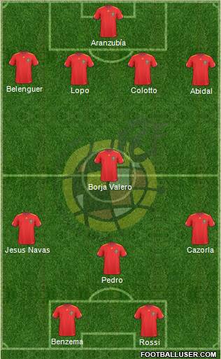 Spain Formation 2011