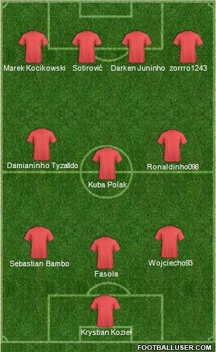 Dream Team Formation 2011