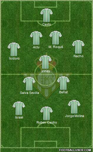 Real Betis B., S.A.D. football formation