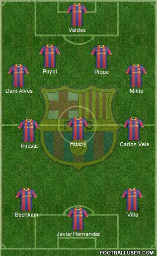 F.C. Barcelona Formation 2011