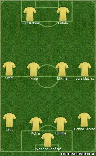 Dream Team Formation 2011