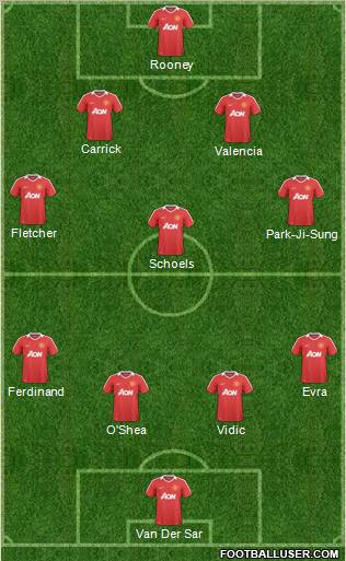 Manchester United Formation 2011