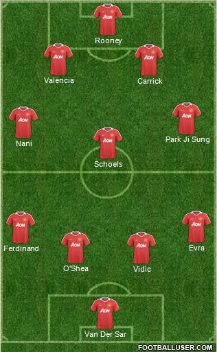 Manchester United Formation 2011