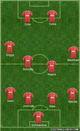 Manchester United Formation 2011