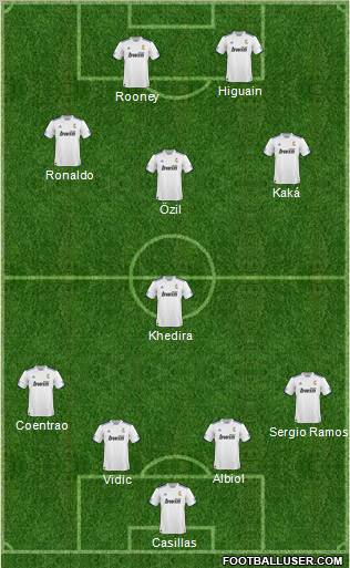 R. Madrid Castilla Formation 2011