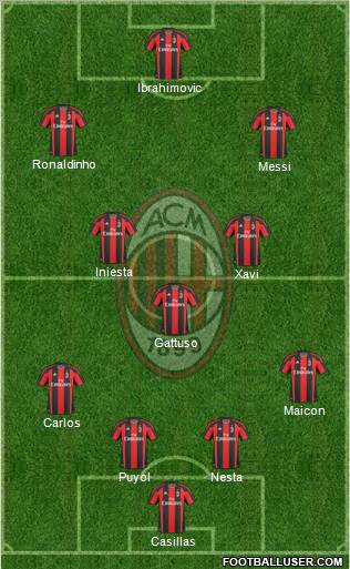 A.C. Milan Formation 2011