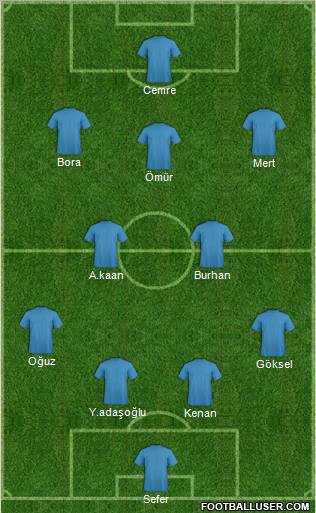 Dream Team Formation 2011
