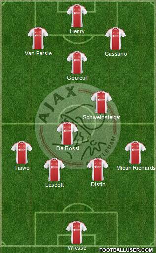 AFC Ajax Formation 2011
