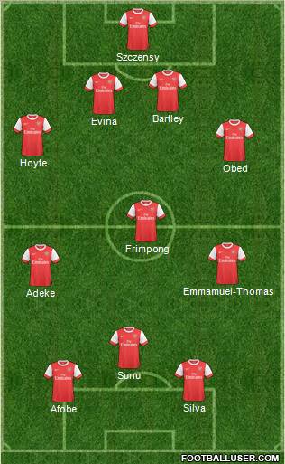Arsenal Formation 2011