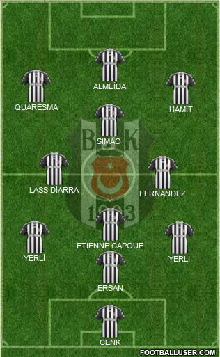 Besiktas JK Formation 2011