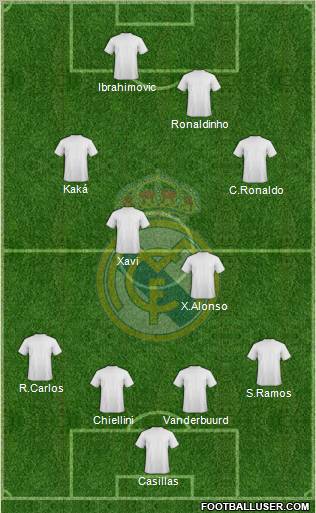 Real Madrid C.F. Formation 2011