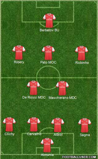 Arsenal Formation 2011