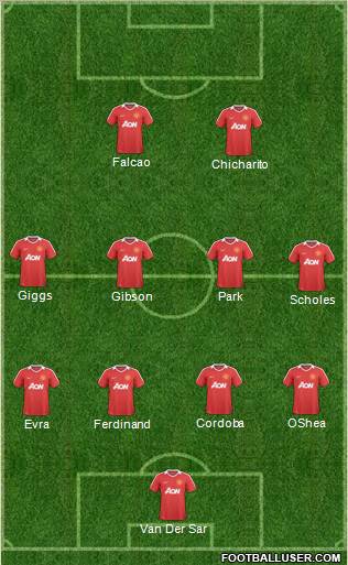 Manchester United Formation 2011