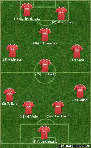 Manchester United Formation 2011