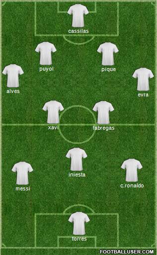 Fifa Team Formation 2011